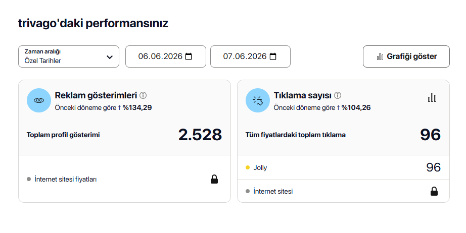 Trivago 06 Haziran 2026 performans raporu